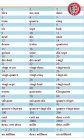 基础法语 | 法语数字列表