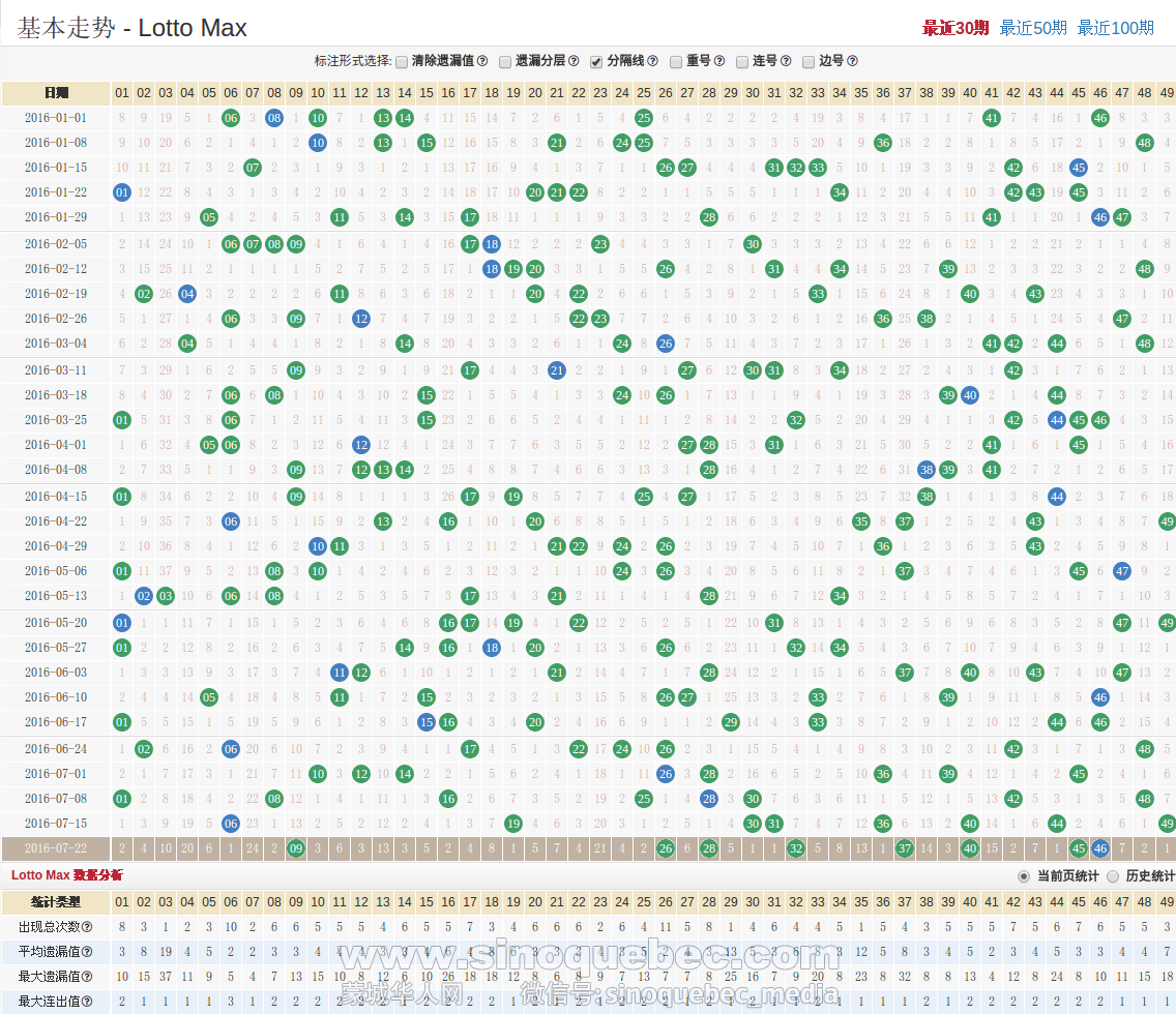 基本走势   Lotto Max.png