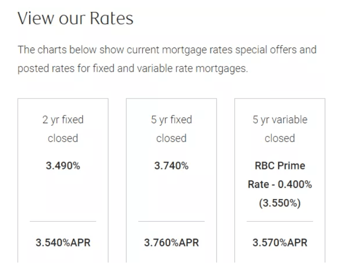 rbc rate.png