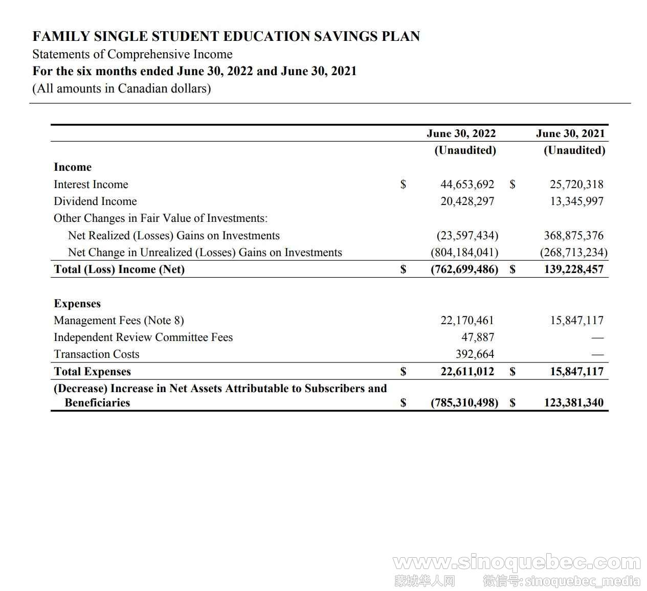 半年一个RESP plan 亏的钱