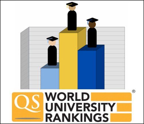 2016年QS世界大学学科排名出炉 麦吉尔大学哪些专业比较NB？