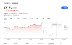 超微股价盘后暴跌15% 审计风波引发市场恐慌