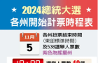 美国总统是谁何时揭晓？1张图看各州开票时程