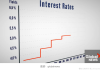 加拿大第一家5年固定贷款利率3.99%：受美联储降息影响